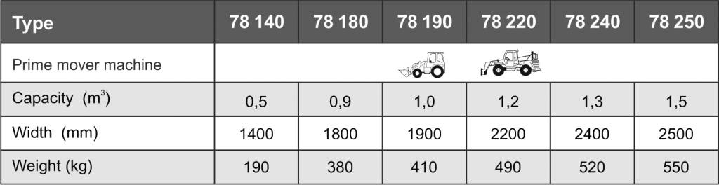 Ковш большого объема Kovaco